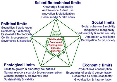 Limits to the Anthropocene: geopolitical conflict or cooperative governance?